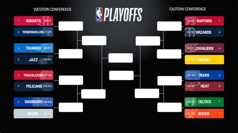 nba playoof bracket